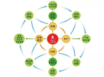 宇航人三款產品榮獲內蒙古“名優特”產品稱號，彰顯生物技術開發服務實力