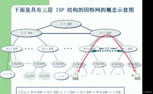 計算機網(wǎng)絡 信息時代的基石與設計藝術(shù)