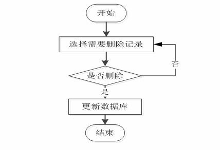 牽手溝通 基于SpringBoot的Java社交網站設計與實現