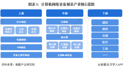 計算機網絡設備制造產業鏈全景 設計、制造與區域布局解析