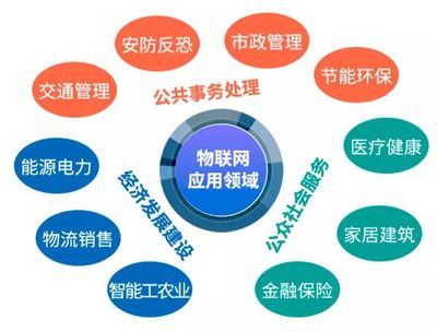 深度 | 一文看懂大數據、云計算等四大新興戰略產業與計算機信息系統集成服務