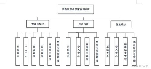 基于Spring Boot與單片機的智能化高血壓患者居家監測系統設計與實現
